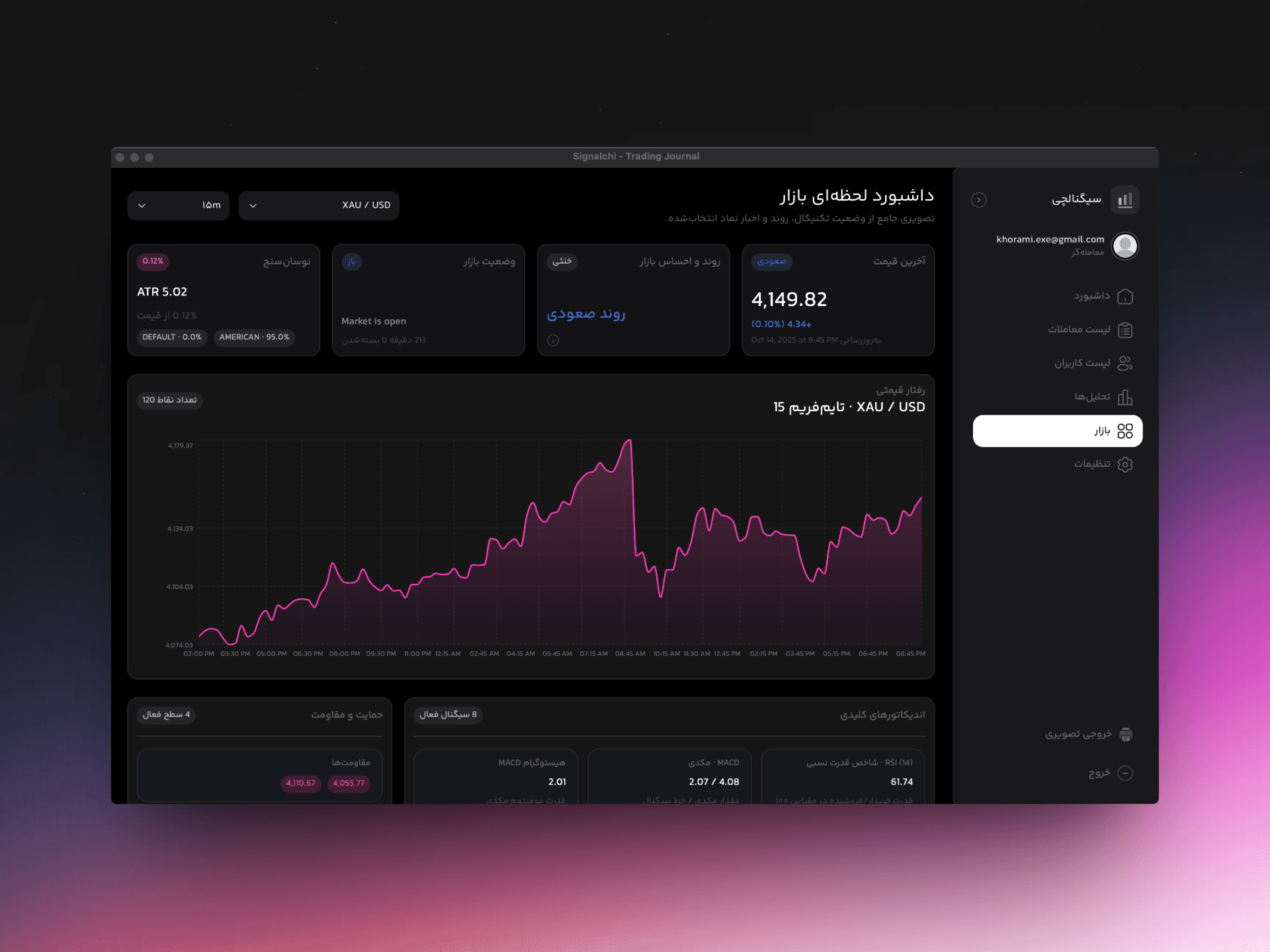 Signalchi Trading Journal preview 2